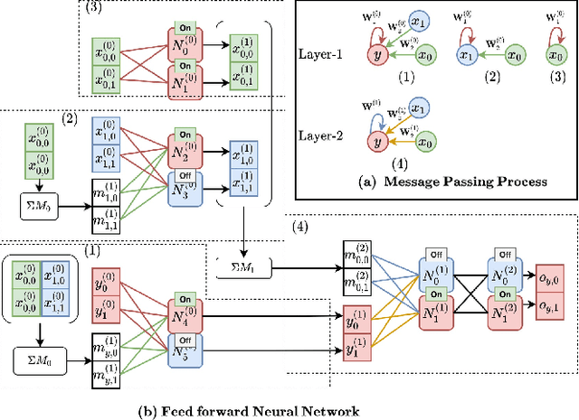 Figure 2 for Toward the Analysis of Graph Neural Networks