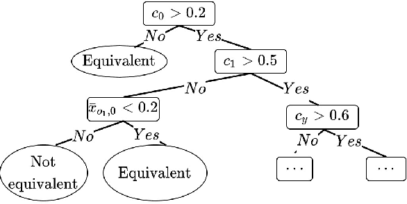 Figure 3 for Toward the Analysis of Graph Neural Networks