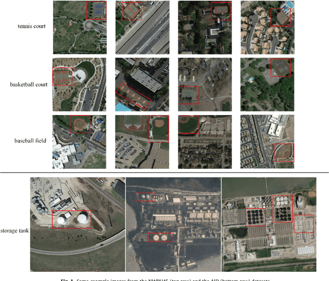 Figure 1 for PatternNet: A Benchmark Dataset for Performance Evaluation of Remote Sensing Image Retrieval