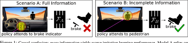 Figure 1 for Causal Confusion in Imitation Learning