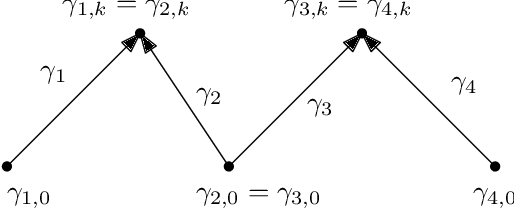 Figure 3 for Sparse random hypergraphs: Non-backtracking spectra and community detection