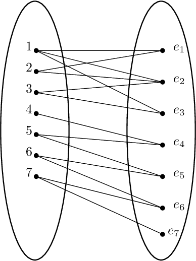 Figure 4 for Sparse random hypergraphs: Non-backtracking spectra and community detection