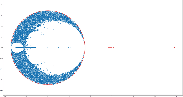 Figure 1 for Sparse random hypergraphs: Non-backtracking spectra and community detection