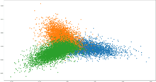 Figure 2 for Sparse random hypergraphs: Non-backtracking spectra and community detection