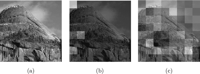 Figure 3 for Learning ordered pooling weights in image classification