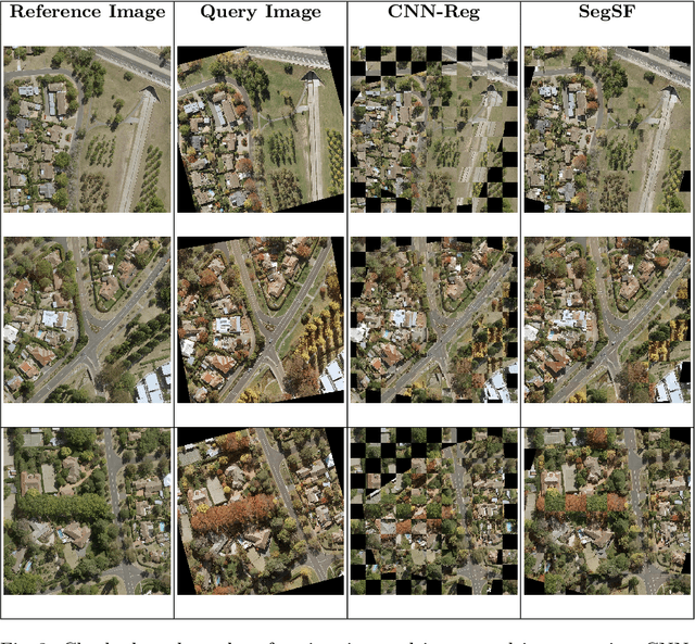 Figure 2 for Multi-Temporal High Resolution Aerial Image Registration Using Semantic Features