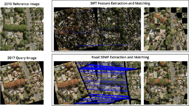 Figure 3 for Multi-Temporal Aerial Image Registration Using Semantic Features