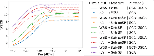 Figure 3 for Graph-based Algorithm Unfolding for Energy-aware Power Allocation in Wireless Networks