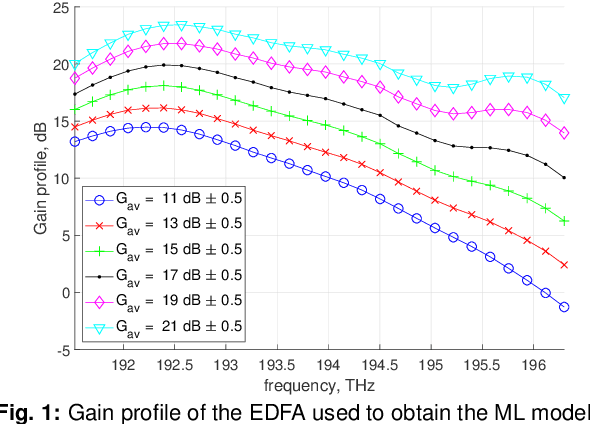 Figure 1 for Power Evolution Prediction and Optimization in a Multi-span System Based on Component-wise System Modeling