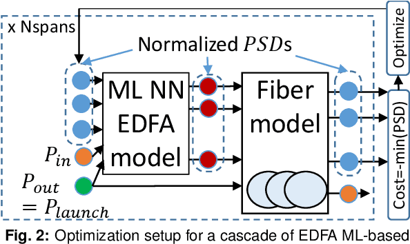 Figure 2 for Power Evolution Prediction and Optimization in a Multi-span System Based on Component-wise System Modeling