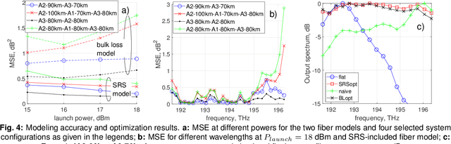 Figure 3 for Power Evolution Prediction and Optimization in a Multi-span System Based on Component-wise System Modeling