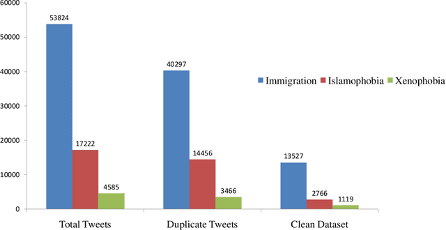 Figure 3 for Whose Opinions Matter? Perspective-aware Models to Identify Opinions of Hate Speech Victims in Abusive Language Detection