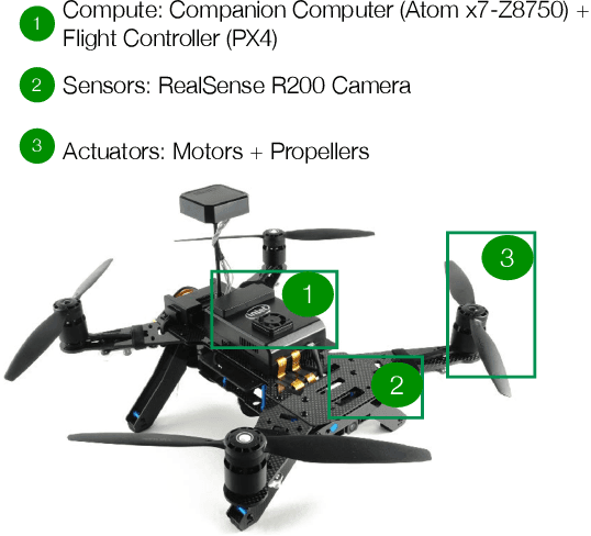 Figure 3 for The Role of Compute in Autonomous Aerial Vehicles