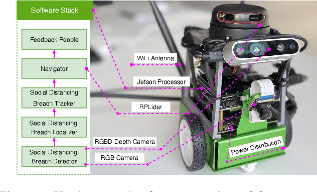 Figure 1 for Covy: An AI-powered Robot for Detection of Breaches in Social Distancing
