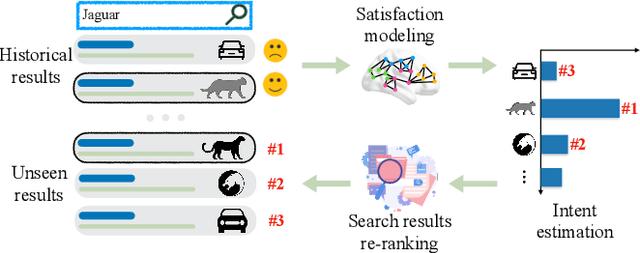 Figure 1 for Brain Topography Adaptive Network for Satisfaction Modeling in Interactive Information Access System