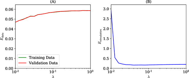 Figure 2 for Enhancement of shock-capturing methods via machine learning