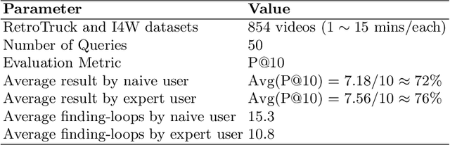 Figure 3 for Multimodal and Crossmodal AI for Smart Data Analysis