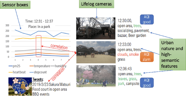 Figure 2 for Multimodal and Crossmodal AI for Smart Data Analysis