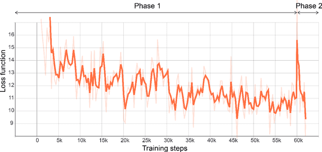 Figure 3 for Multi-attention Networks for Temporal Localization of Video-level Labels