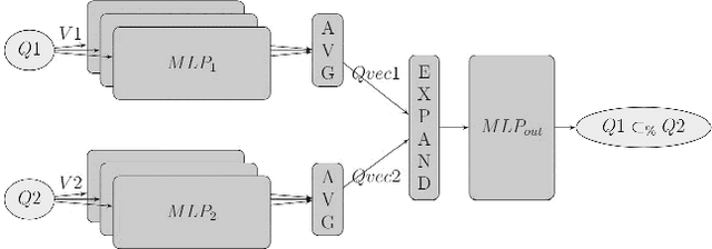 Figure 1 for Improved Cardinality Estimation by Learning Queries Containment Rates