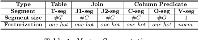 Figure 2 for Improved Cardinality Estimation by Learning Queries Containment Rates