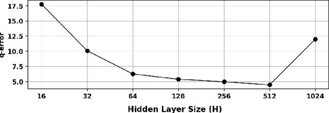 Figure 4 for Improved Cardinality Estimation by Learning Queries Containment Rates