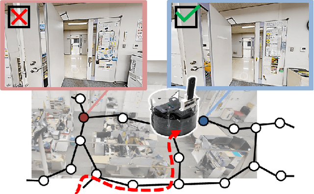 Figure 1 for Spatio-Temporal Graph Localization Networks for Image-based Navigation