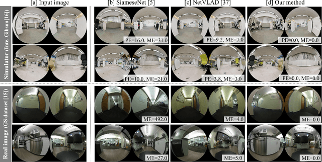Figure 3 for Spatio-Temporal Graph Localization Networks for Image-based Navigation