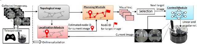 Figure 4 for Spatio-Temporal Graph Localization Networks for Image-based Navigation