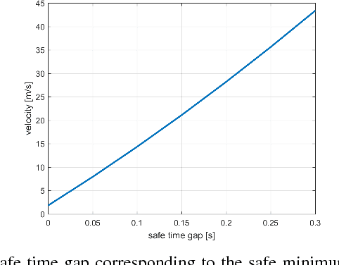 Figure 3 for Safe Adaptive Cruise Control with Road Grade Preview and V2V Communication