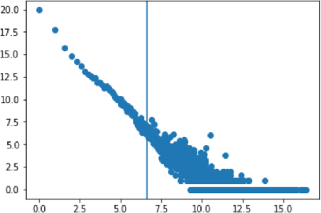 Figure 3 for Detecting Malicious PowerShell Scripts Using Contextual Embeddings