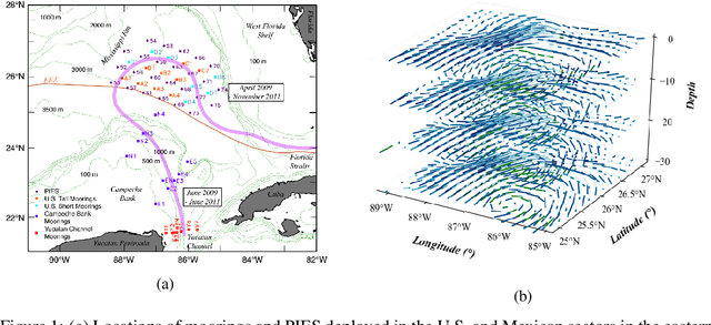 Figure 1 for Physics-informed Tensor-train ConvLSTM for Volumetric Velocity Forecasting