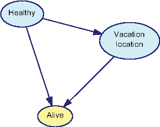 Figure 3 for Most Relevant Explanation in Bayesian Networks