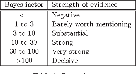 Figure 2 for Most Relevant Explanation in Bayesian Networks