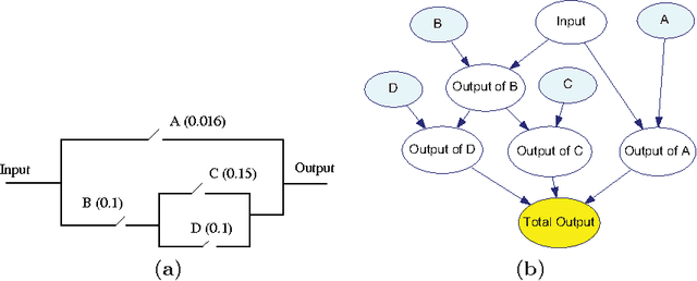 Figure 1 for Most Relevant Explanation in Bayesian Networks