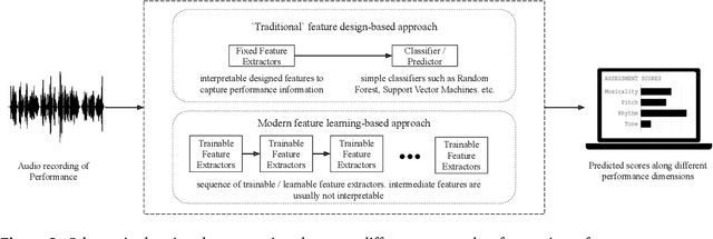 Figure 4 for An Interdisciplinary Review of Music Performance Analysis