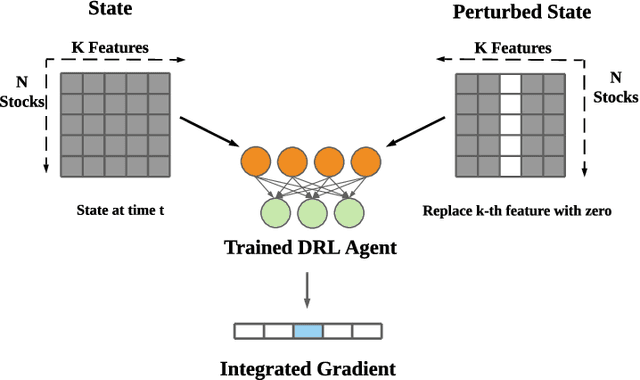 Figure 3 for Explainable Deep Reinforcement Learning for Portfolio Management: An Empirical Approach