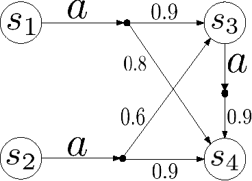 Figure 1 for A Behavioral Distance for Fuzzy-Transition Systems