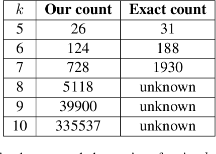 Figure 1 for Graph Minors Meet Machine Learning: the Power of Obstructions