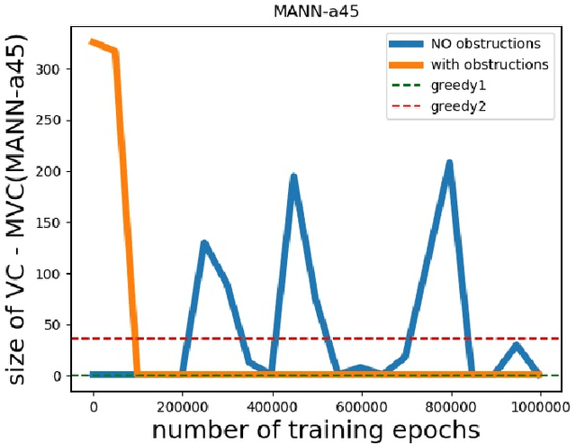 Figure 4 for Graph Minors Meet Machine Learning: the Power of Obstructions