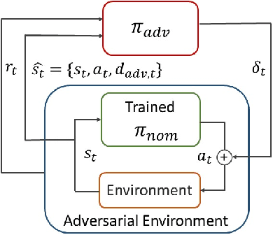 Figure 1 for Query-based Targeted Action-Space Adversarial Policies on Deep Reinforcement Learning Agents