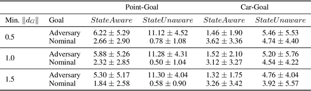 Figure 2 for Query-based Targeted Action-Space Adversarial Policies on Deep Reinforcement Learning Agents