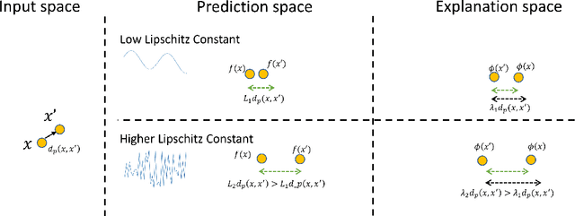 Figure 1 for Analyzing the Effects of Classifier Lipschitzness on Explainers