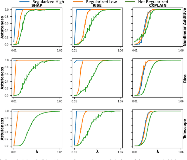 Figure 3 for Analyzing the Effects of Classifier Lipschitzness on Explainers