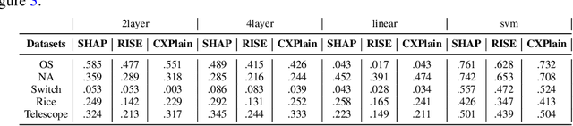 Figure 2 for Analyzing the Effects of Classifier Lipschitzness on Explainers