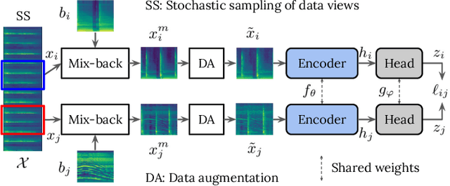 Figure 1 for Unsupervised Contrastive Learning of Sound Event Representations
