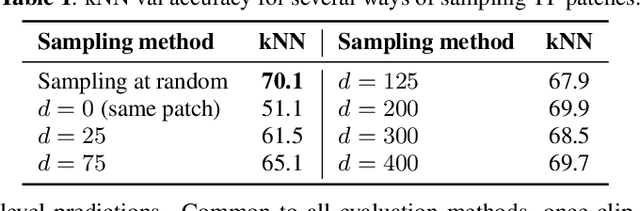Figure 2 for Unsupervised Contrastive Learning of Sound Event Representations