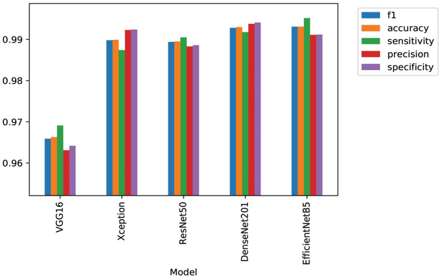 Figure 3 for Efficient and Visualizable Convolutional Neural Networks for COVID-19 Classification Using Chest CT