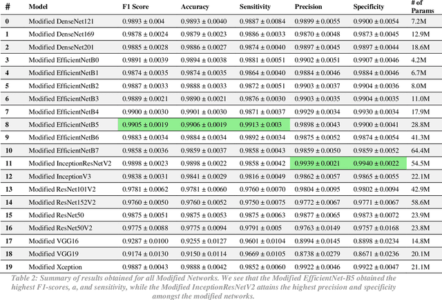 Figure 4 for Efficient and Visualizable Convolutional Neural Networks for COVID-19 Classification Using Chest CT