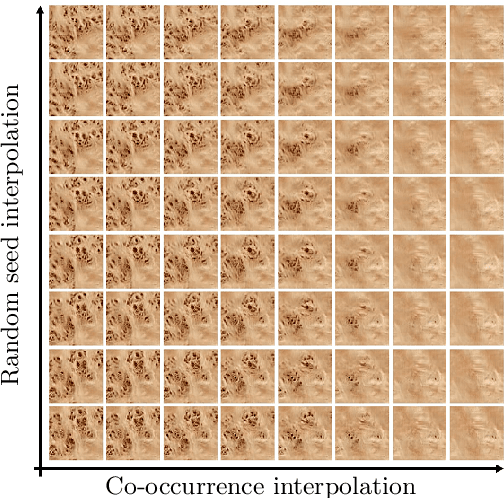 Figure 1 for Co-occurrence Based Texture Synthesis